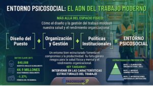 Riesgo Psicosocial